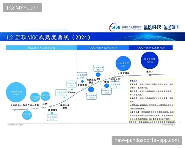 居莱尔高开低走风险分析：新星持续性与成长曲线是否存疑