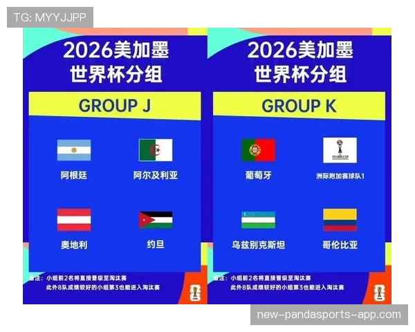 2026世界杯48队赛制怎么分组晋级规则有哪些变化
